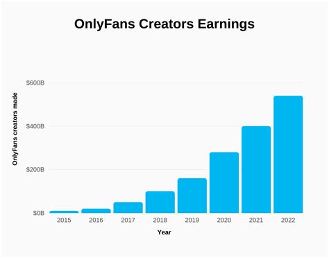 average income on onlyfans|Average Onlyfans Income 